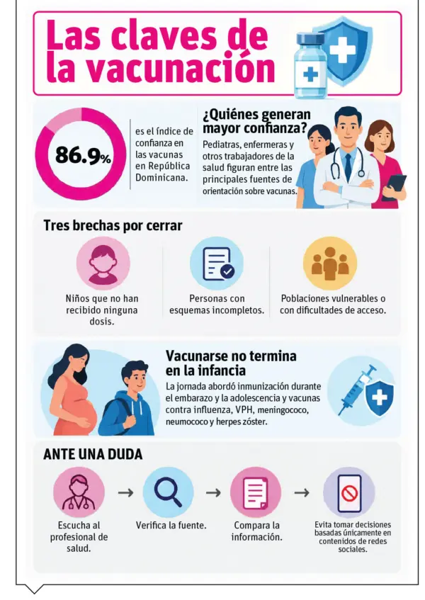 Info Vacunación