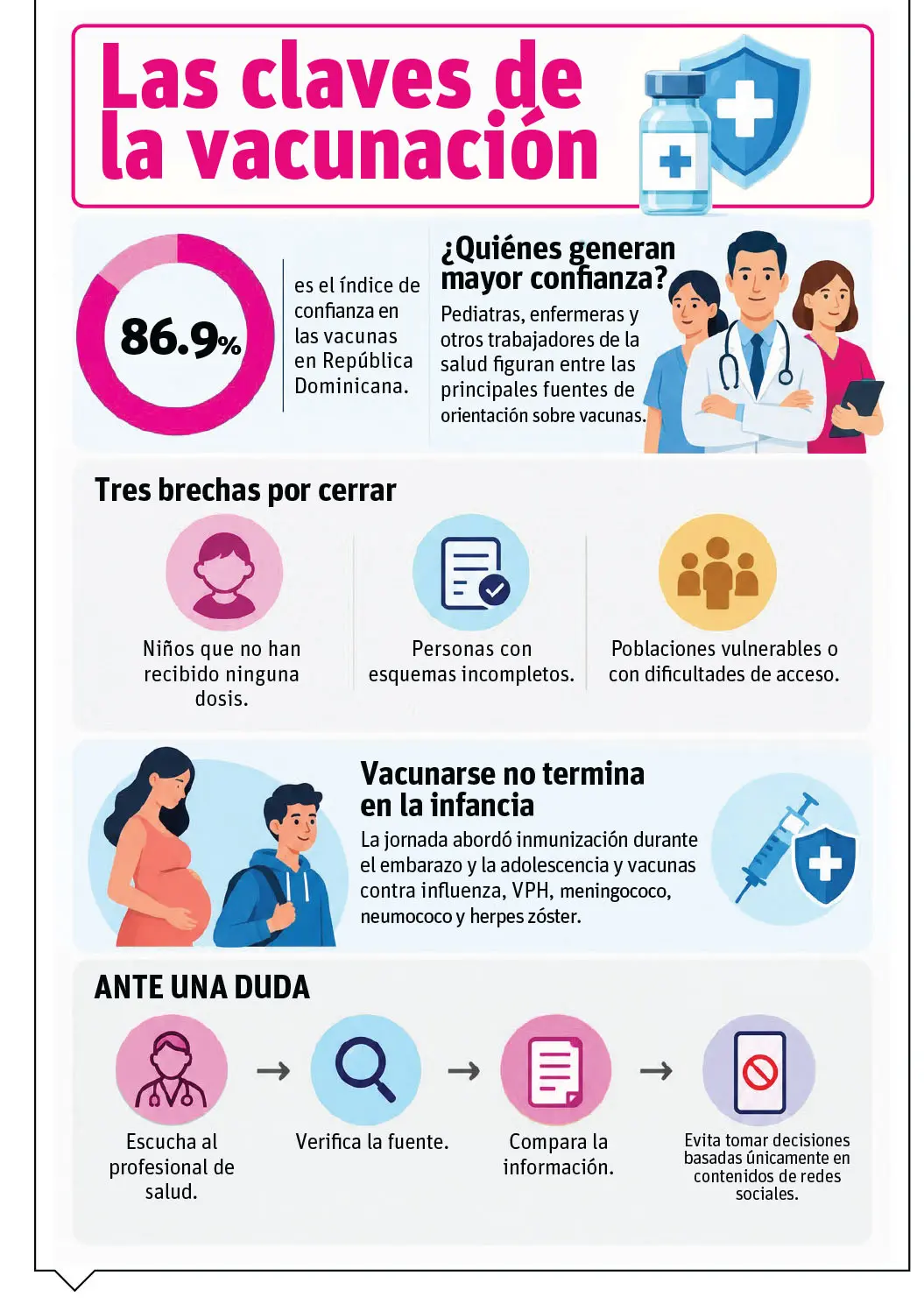 La desinformación amenaza los avances logrados en vacunación