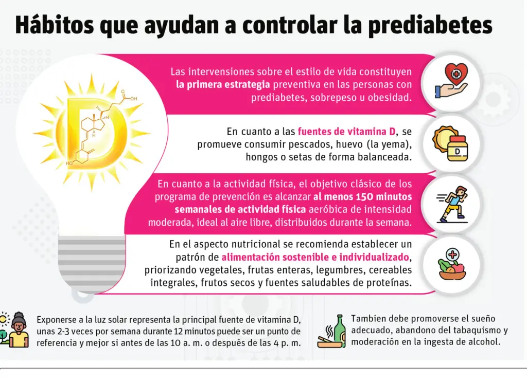 Vivimos en un país con tanto sol y padece de falta de vitamina D