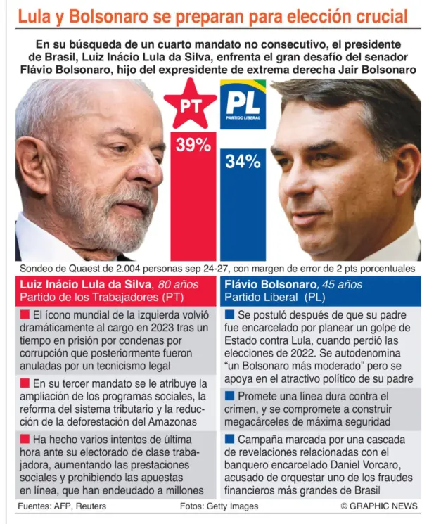 info-ELECCIONES BRASIL