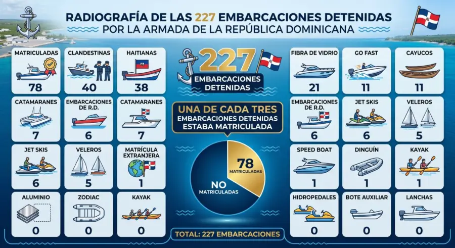 Armada de Republica Dayana Acosta 1