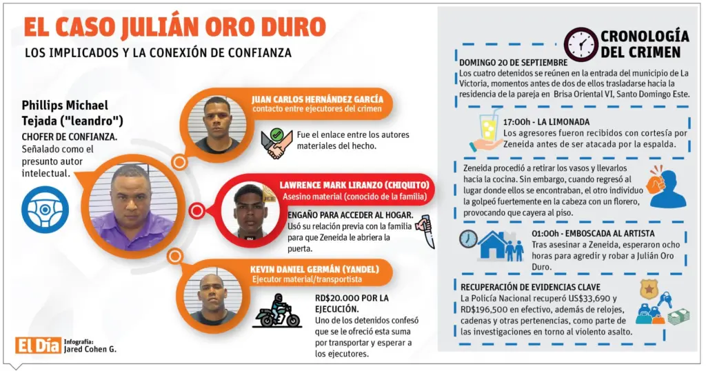La Policía recupera dinero robado en asalto en casa de Julián Oro Duro