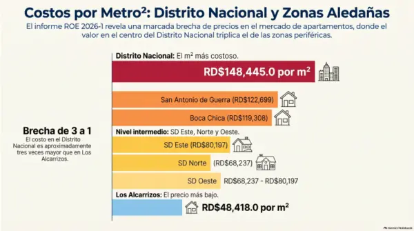 Costos_inmobiliarios_por_metro_cuadrado II
