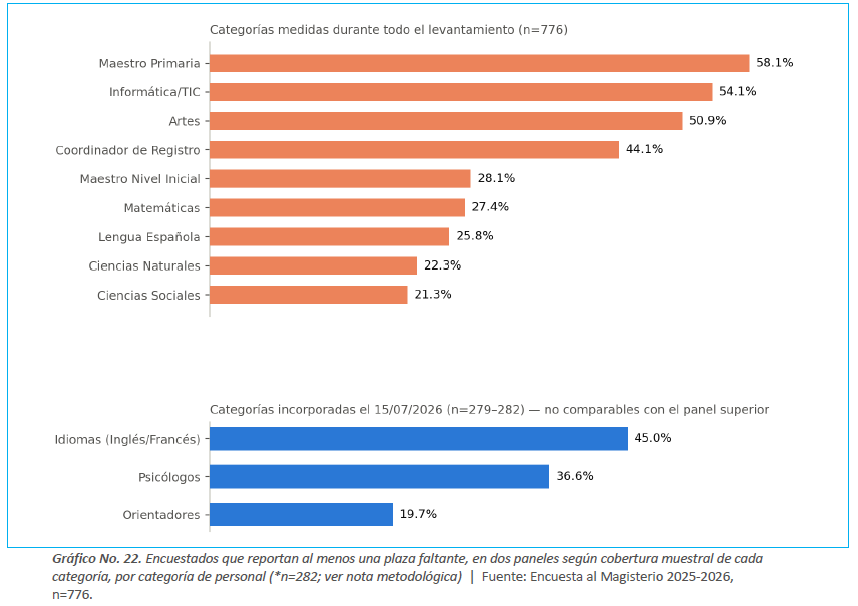 El 57.7 % de las escuelas tiene filtraciones y más de la mitad presenta grietas, según la ADP