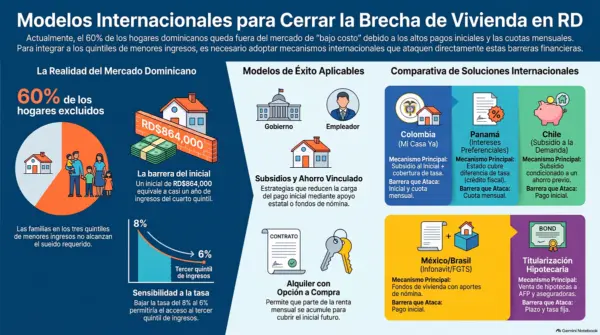 Modelos_para_reducir_brecha_habitacional 1