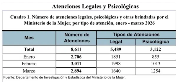La larga ruta que enfrenta una mujer víctima de violencia de género en RD
