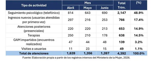 La larga ruta que enfrenta una mujer víctima de violencia de género en RD