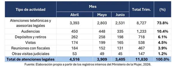 La larga ruta que enfrenta una mujer víctima de violencia de género en RD