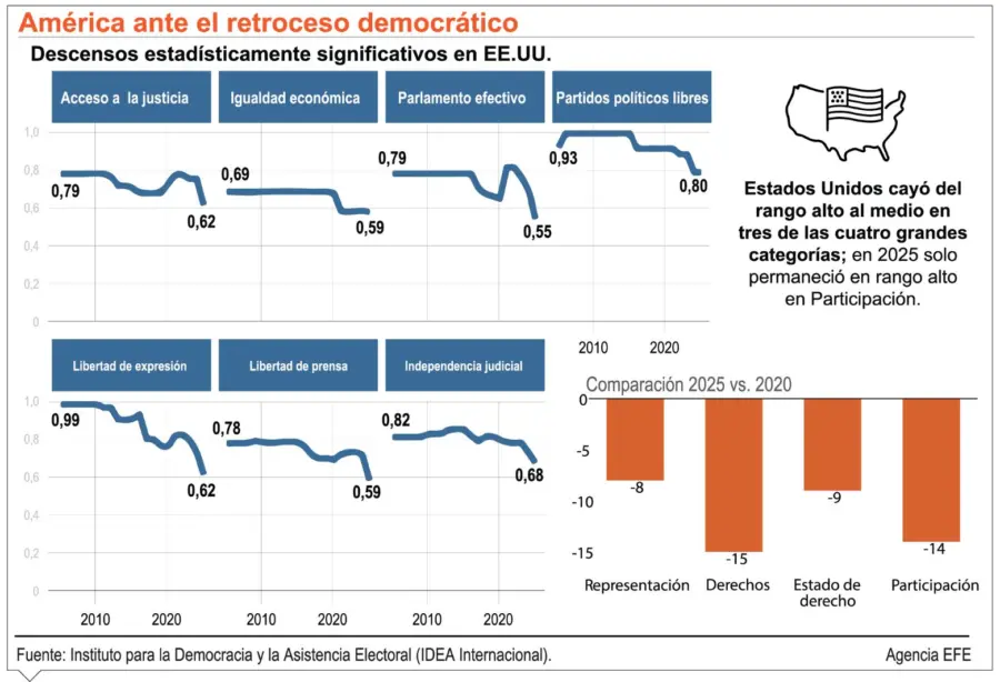 info-AMERICA RETROSECO