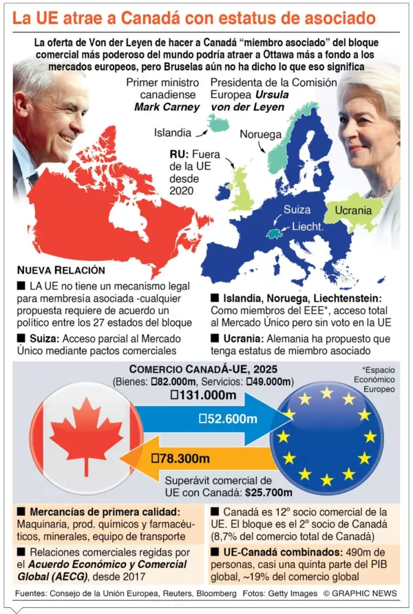 info-CANADA ASOCIADO