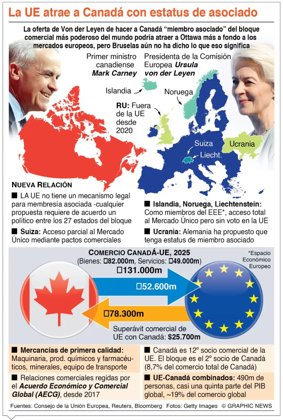 info-CANADA ASOCIADO
