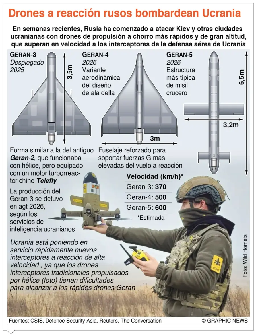 info-DRONES REACCION