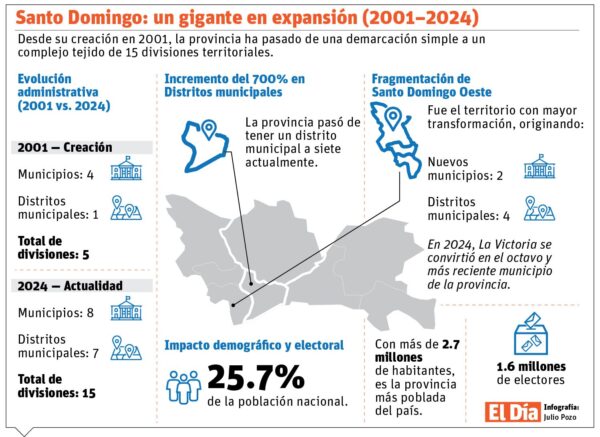 info-GRAN SANTO DOMINGO