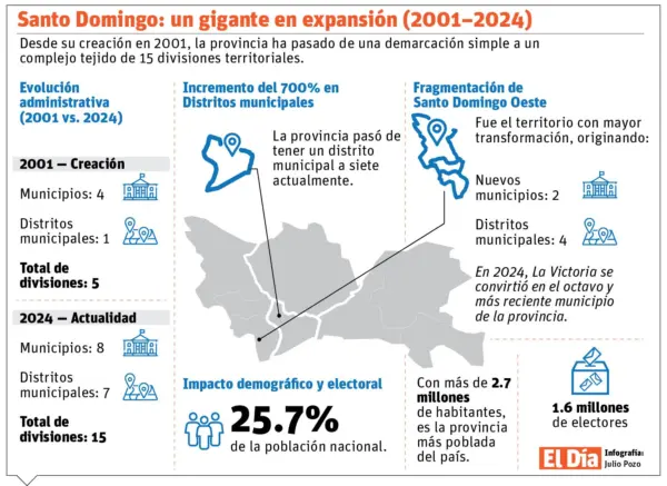 info-GRAN SANTO DOMINGO