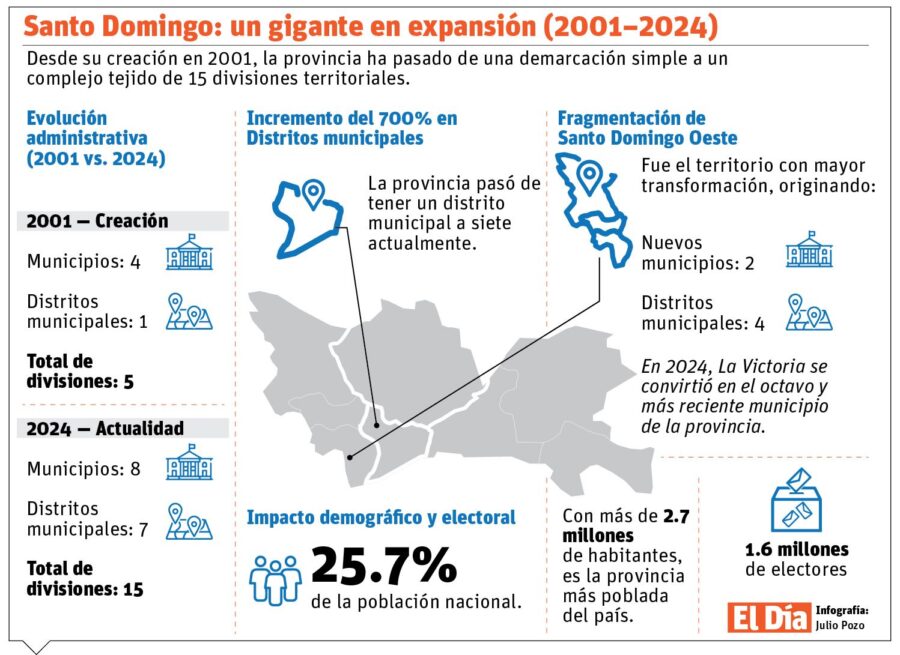 info-GRAN SANTO DOMINGO