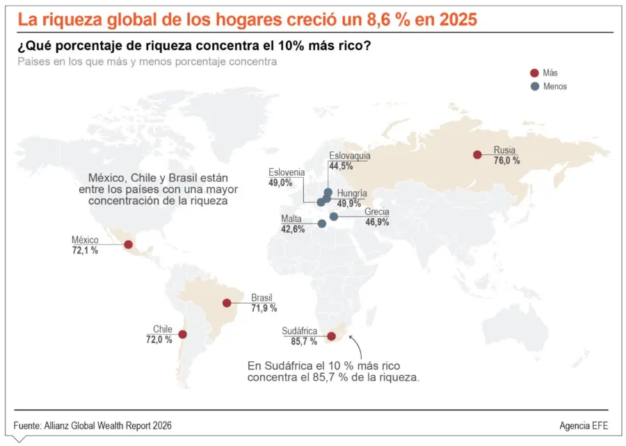 info-RIQUEZAS GLOBAL