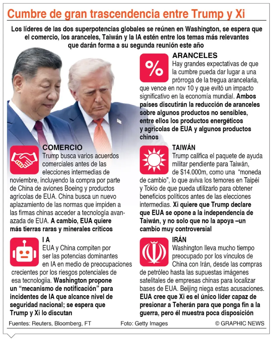 info-TRUMP Y XI CUMBRE