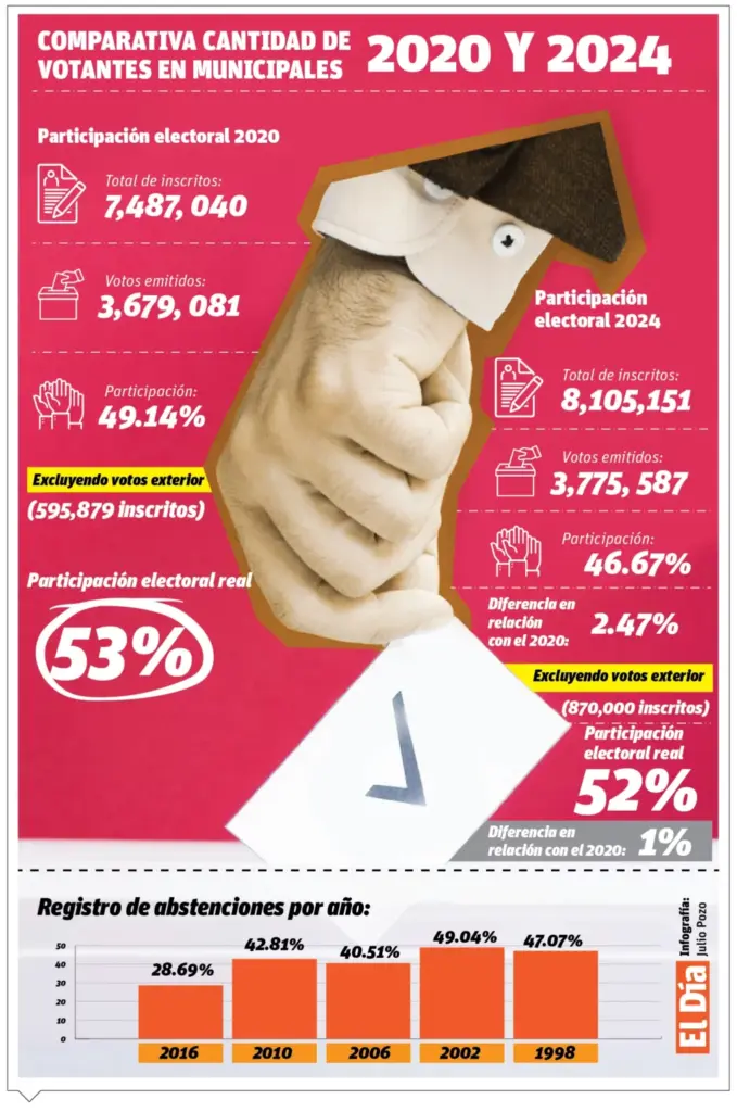 ¿Por qué ha dejado la política de interesarle a la gente?