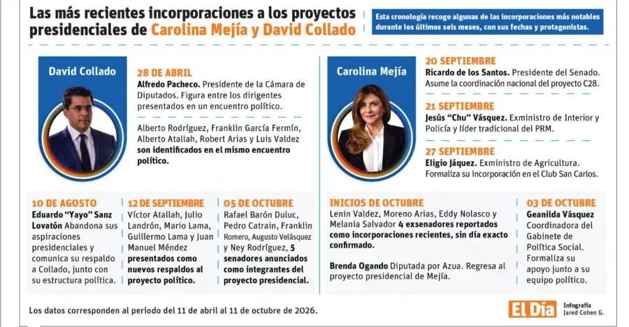 Info Carolina M y David C
