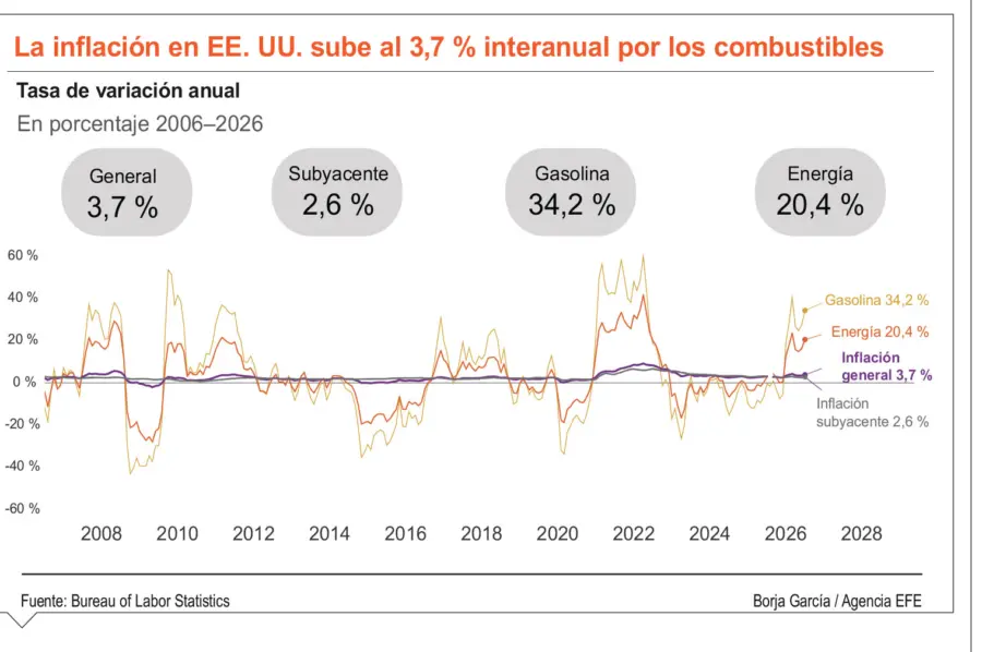 info-INFLACION EUA 3.7