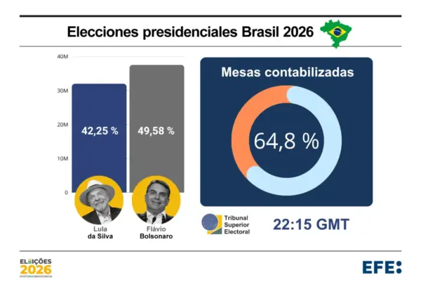 Elecciones presidenciales Brasil 2026