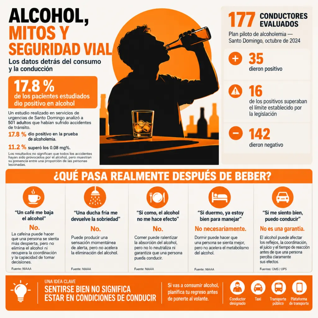 Una tragedia, tres vidas perdidas y los mitos que rodean al alcohol