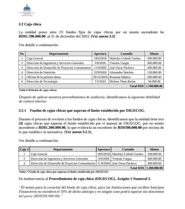 Contraloria auditoria