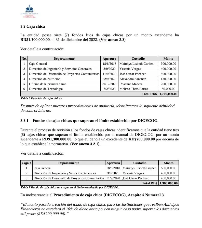Contraloria auditoria