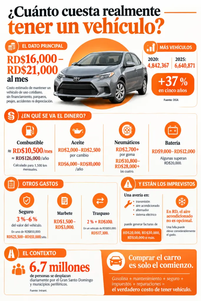 El verdadero coste de tener vehículo