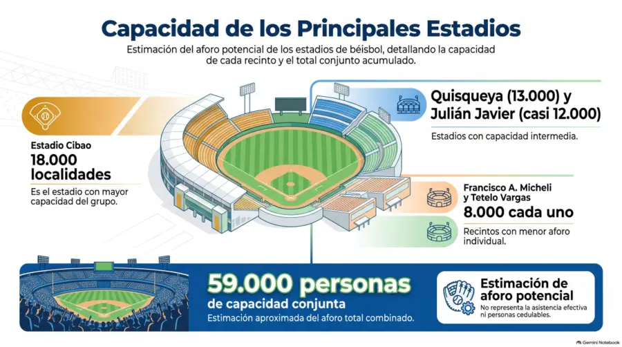 Estadios