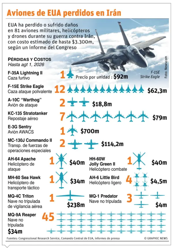 Info Aviones de EUA perdidos en Irán