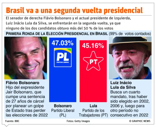 Info Brasil