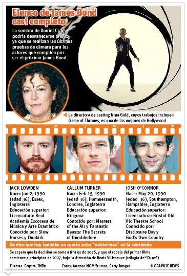 Info James Bond
