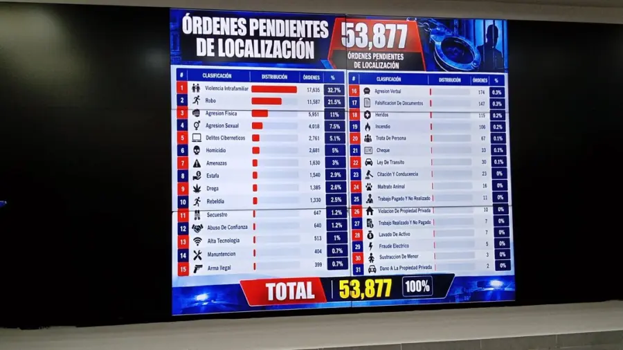 Informe policial