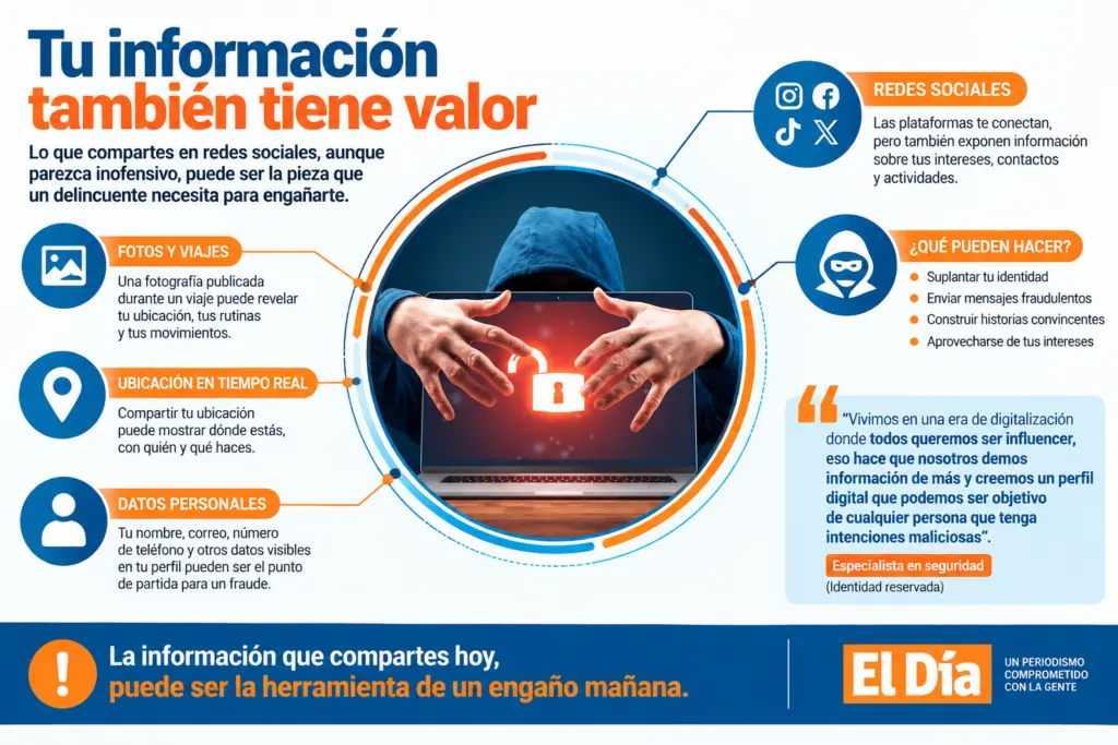 La sobreexposición en redes sociales por ganar seguidores puede facilitar la suplantación de identidad