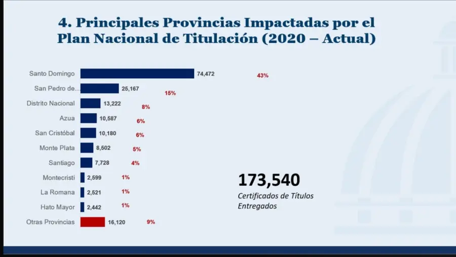 titulos de propiedad
