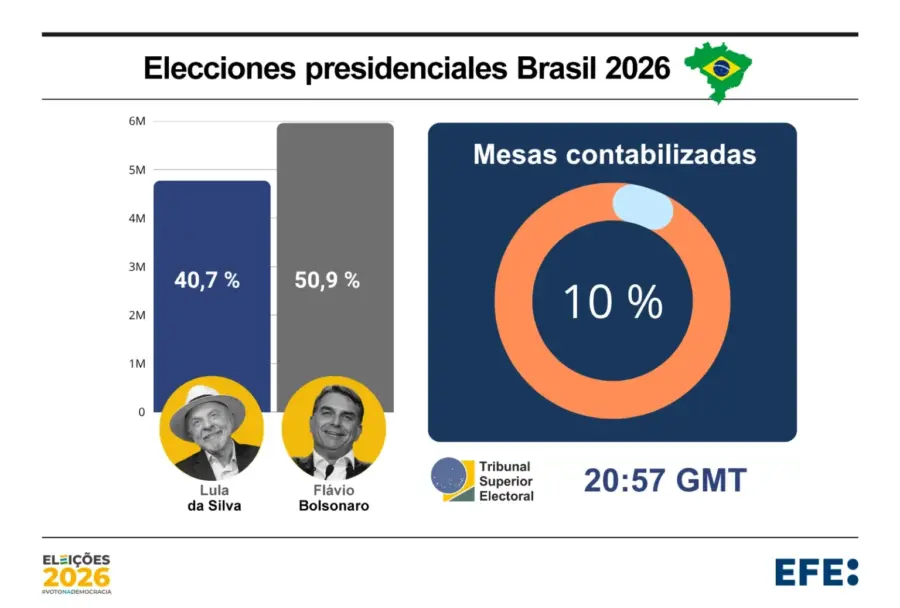 Elecciones presidenciales Brasil 2026