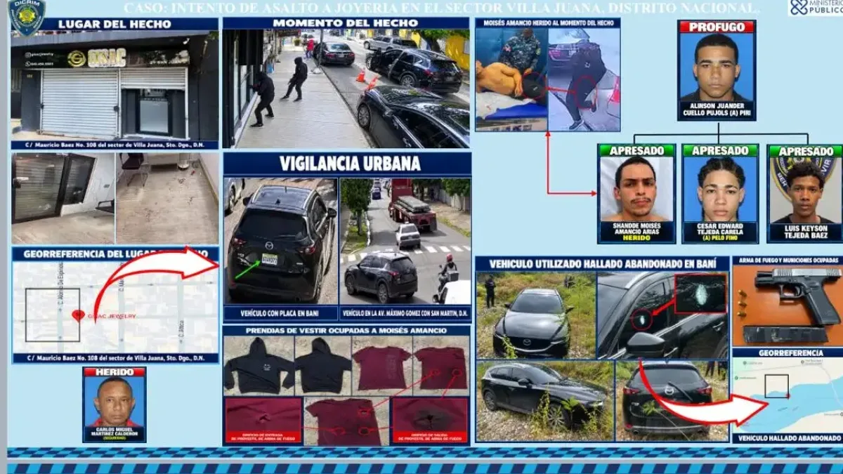 Hay Icon Hay tres detenidos por asalto a joyería en Villa Juana; uno sigue prófugo