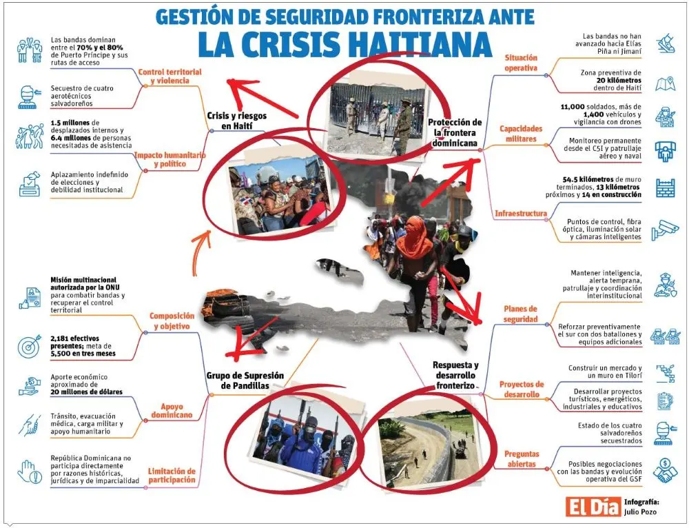 Refuerzo militar en la frontera RD abre frente diplomático con Haití