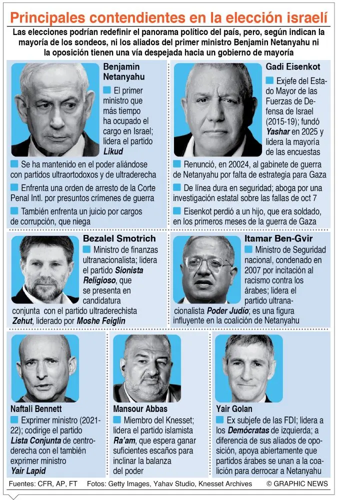 info-ELECCION ISRAEL