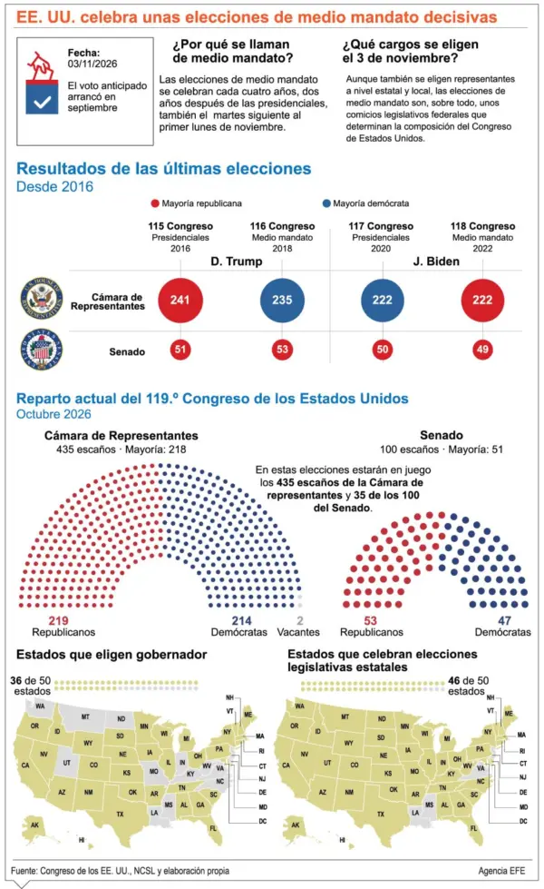 info-ELECCIONMANDATO EUA