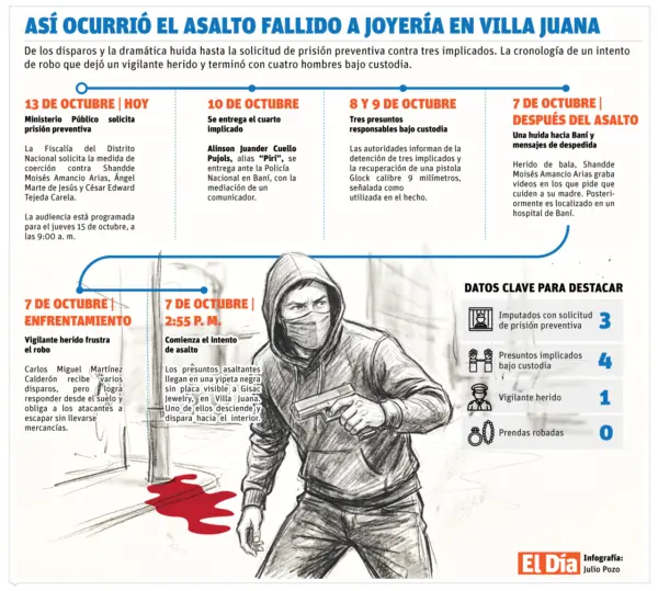 info-FALLO-ROBO-JOYERIA