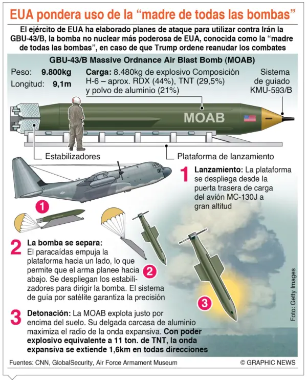 info-MADRE BOMBA
