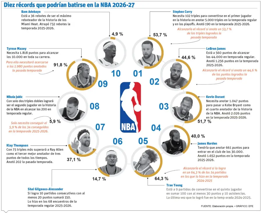 info-NBA RECORDS-01