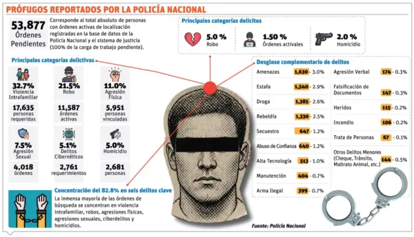 info-PROFUGOS POLICIAS-01
