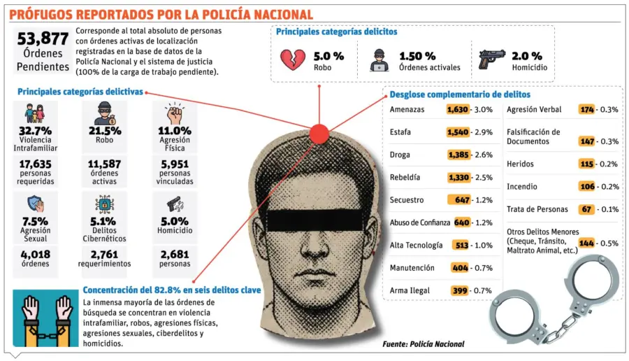 info-PROFUGOS POLICIAS-01