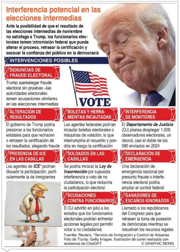 info-TRUMP INTERFERENCIA34