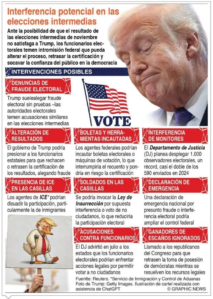 info-TRUMP INTERFERENCIA34