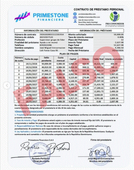 Pro Consumidor alertó que la supuesta entidad “PRIMESTONE FINANCIERA” no está autorizada.